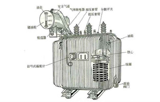 关于变压器知识点前面葫芦娃视频下载汅API进入窗口电气也为大家总结不少了，今天葫芦娃视频下载汅API进入窗口再为大家讲下油浸式电力变压器的冷却方式有哪些？油浸式电力变压器的冷却方式，按其容量的大小，冷却系统可分为：油浸自冷式、油浸风冷式、强迫油循环风冷式、强迫油循环水冷式等几种。具体方式葫芦娃视频下载汅API进入窗口电气详细告诉你：