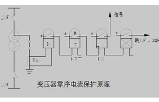 关于变压器的零序保护葫芦娃视频下载汅API进入窗口总会有不同的问题，今天HULUWA葫芦娃视频污官方入口厂家葫芦娃视频下载汅API进入窗口电气就为你整理一下这些问答，以方便大家在使用中不会踩雷哦。